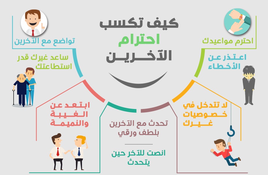 موضوع عن احترام الاخرين - معاملات انسانية رائعة فالاحترام المتبادل بين الاشخاص 2322 1