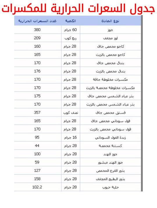 سعرات حرارية في الطعام نبذة عن السعرات الحرارية في الاطعمةالمختلفة 3403 1