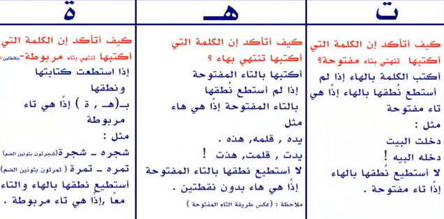 كلمات تنتهي بالتاء - كلمات بها حرف التاء