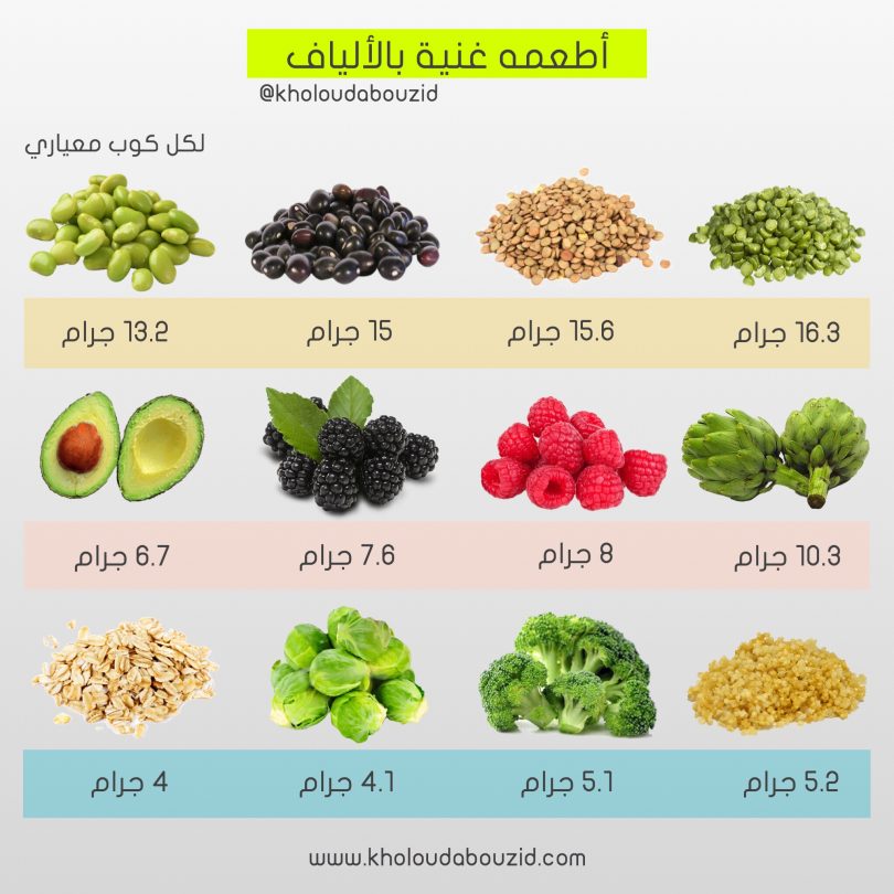 اطعمة غنية بالالياف - فؤائد الالياف الى جسم الانسان 2538 1