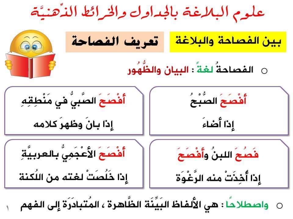 الفرق بين الفصاحة والبلاغة , ما اهم ما يميز البلاغه عن الفصاحه