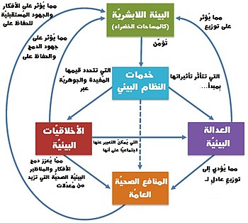 خواطر عن البيئة - ازاي نحمي بيئتنا 355 1