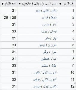 اسماء الشهور الميلادية , ترتيب الشهور الميلاديه واصل اسمائها