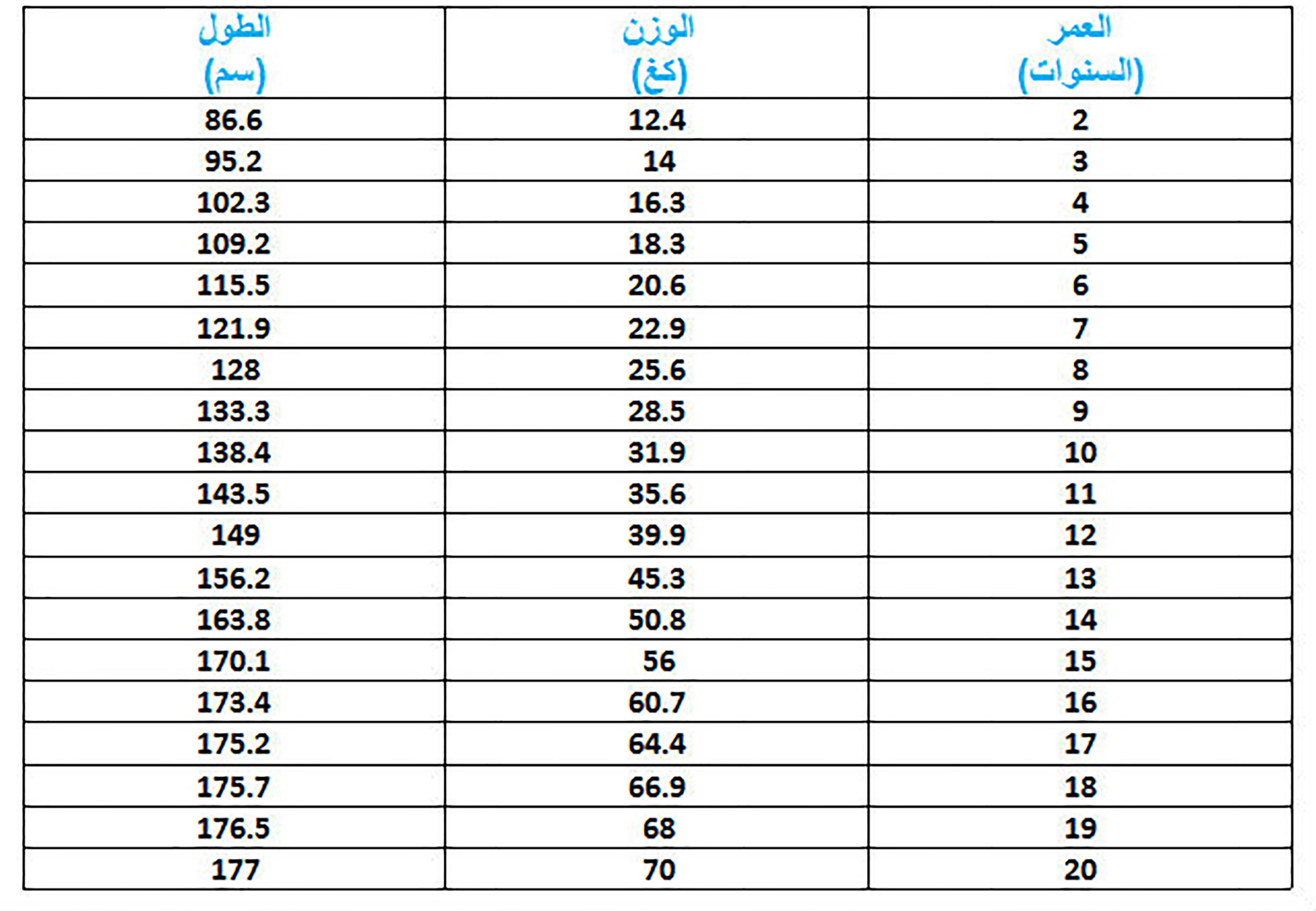 طول الرجل المناسب للمراة , الفرق بين متوسط طول الرجل و متوسط طول المراة