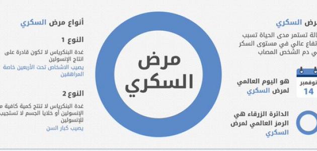 معدل السكر الطبيعي قبل الاكل - نسبة قياس السكر للانسان الطبيعي 3131 2