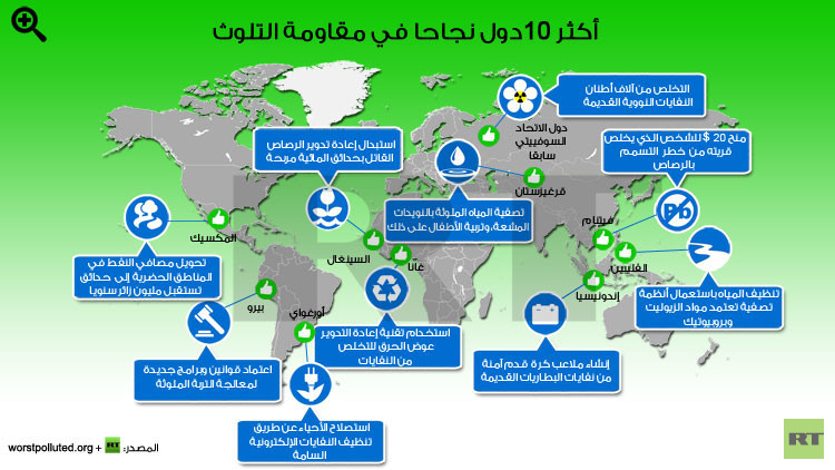 خواطر عن البيئة - ازاي نحمي بيئتنا 355 12