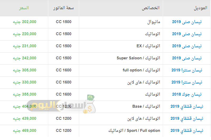 اسعار نيسان 2024 , عيش رفاهية اقتناء سيارة نيسان موديل هذا العام