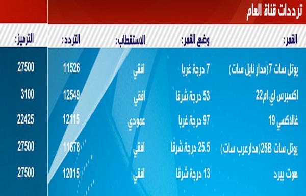 تردد قناة العالم على النايل سات , نبذه عن قناة العالم