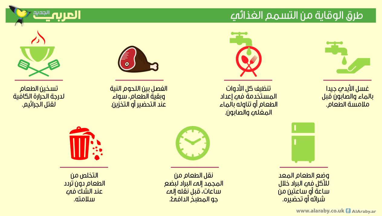 اسباب التسمم الغذائي , مصادر من التسمم يجب الحذر منها في حياتنا