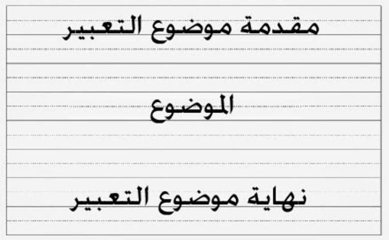 مقدمة وخاتمة للتعبير للصف السادس الابتدائى - تعلم معنا كتابه التعبير 1547 4