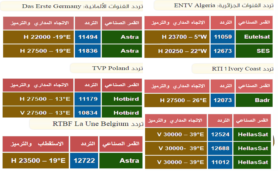 ترددات الاقمار الصناعية - تعرف علي اهم الاقمار الصناعيه 3666 1