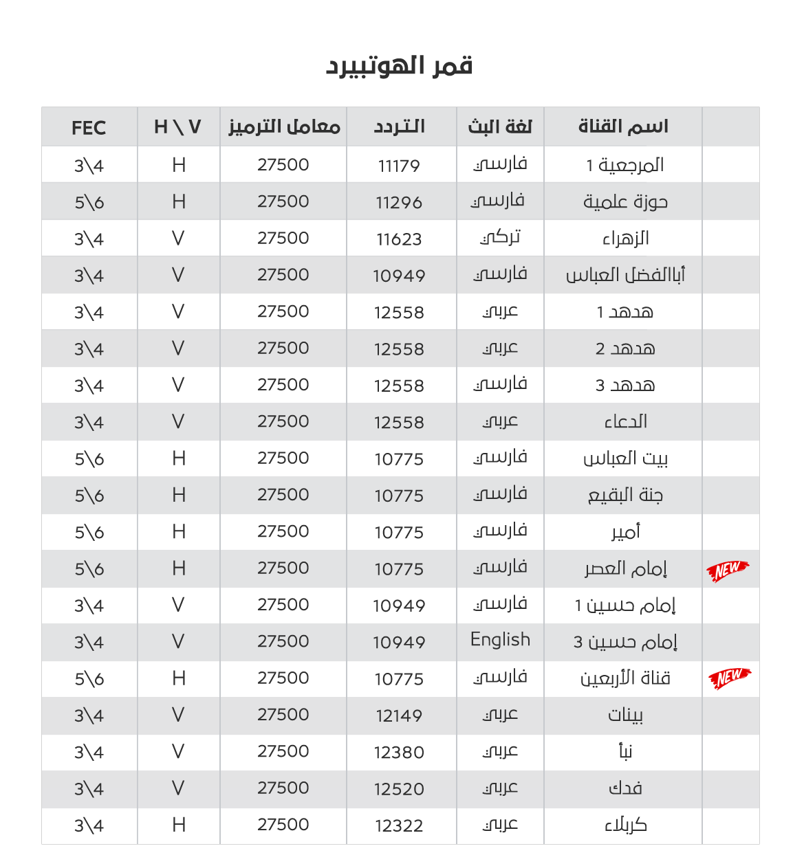 ترددات الهوت بير - ترددات غريبة اللون 1186 4