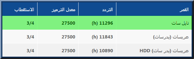 تردد قنوات روتانا نايل سات - روتانا مش هاتقدر تغمض عينيك 1985 2