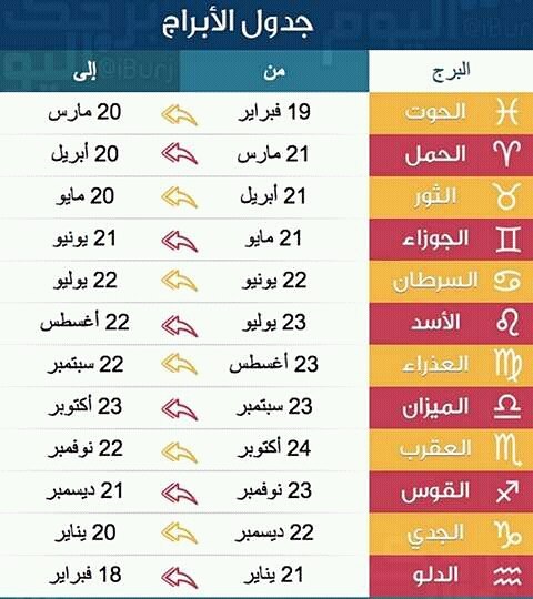 كيف اعرف برجي - ما هو برجي الخص بي 7005