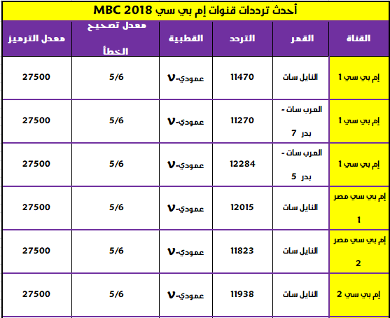 تردد قنوات ام بي سي الجديد , تردد mbc علي النايل سات