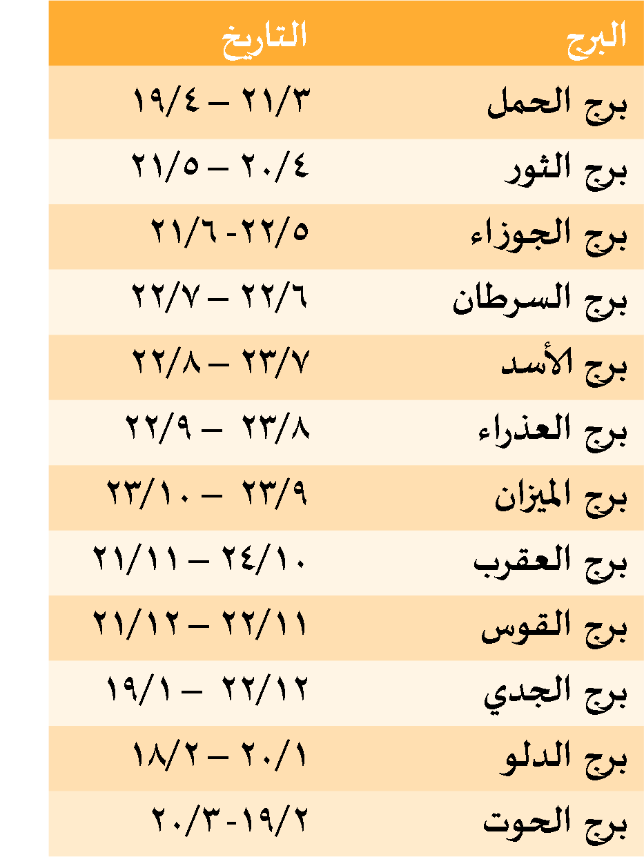 كيف اعرف برجي - ما هو برجي الخص بي 7005