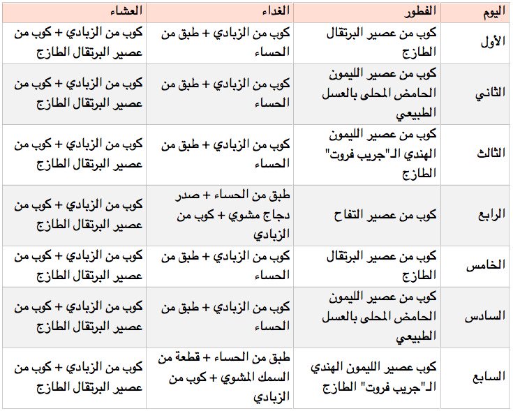 رجيم سريع لانقاص الوزن - عندي فرح قريب وعايزة اخس اعمل ايه بسرعة 2212