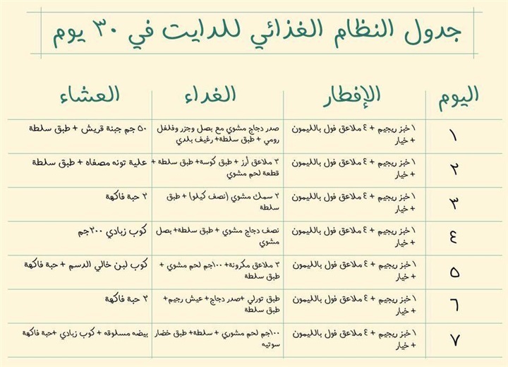 رجيم سريع لانقاص الوزن - عندي فرح قريب وعايزة اخس اعمل ايه بسرعة 2212 2