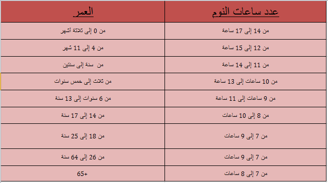 معدل النوم الطبيعي للاطفال , معدل نوم حديثي الولاده