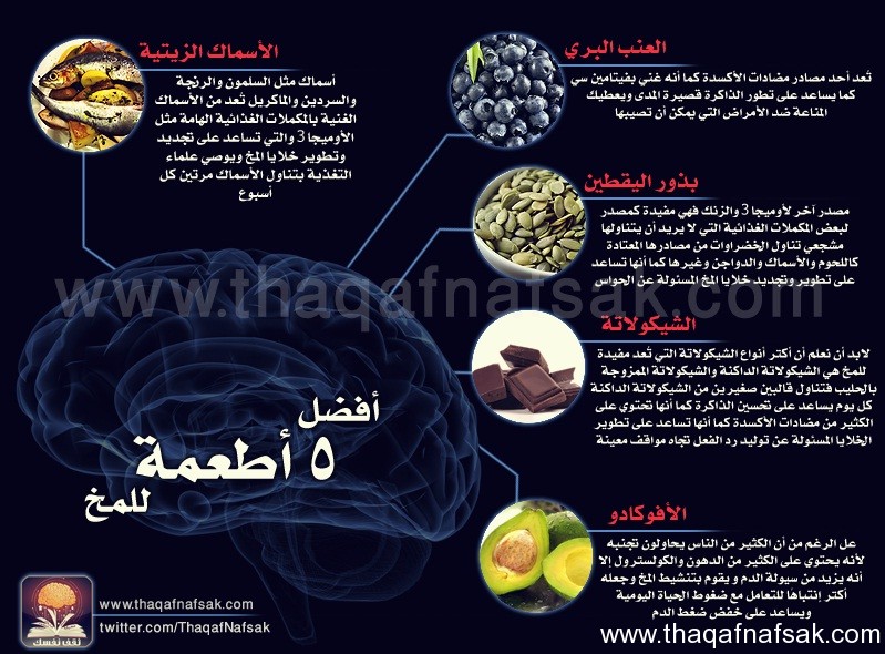 اشياء لتقوية الذاكرة - هل تعاني من عدم تذكر بعض الاشياء اليك الحل 2320 2