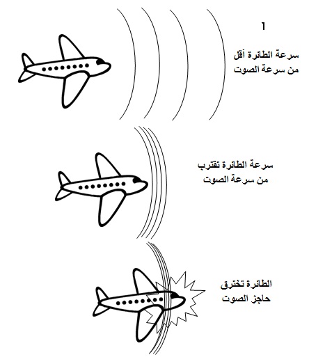 ما هو جدار الصوت 880