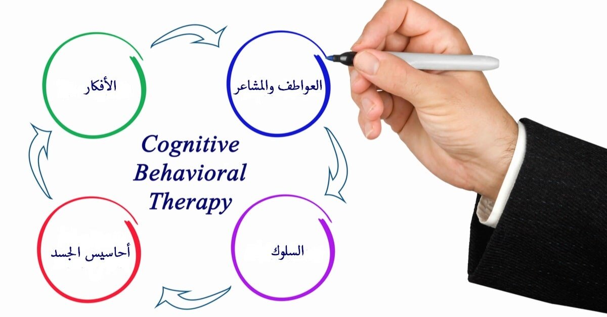 علاج معرفي سلوكي , خطوات العلاج المعرفى السلوكى