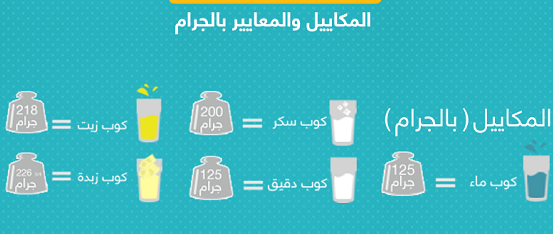 نصف لتر حليب كم كوب - كوبان من اللبن كم يزنوا 2532