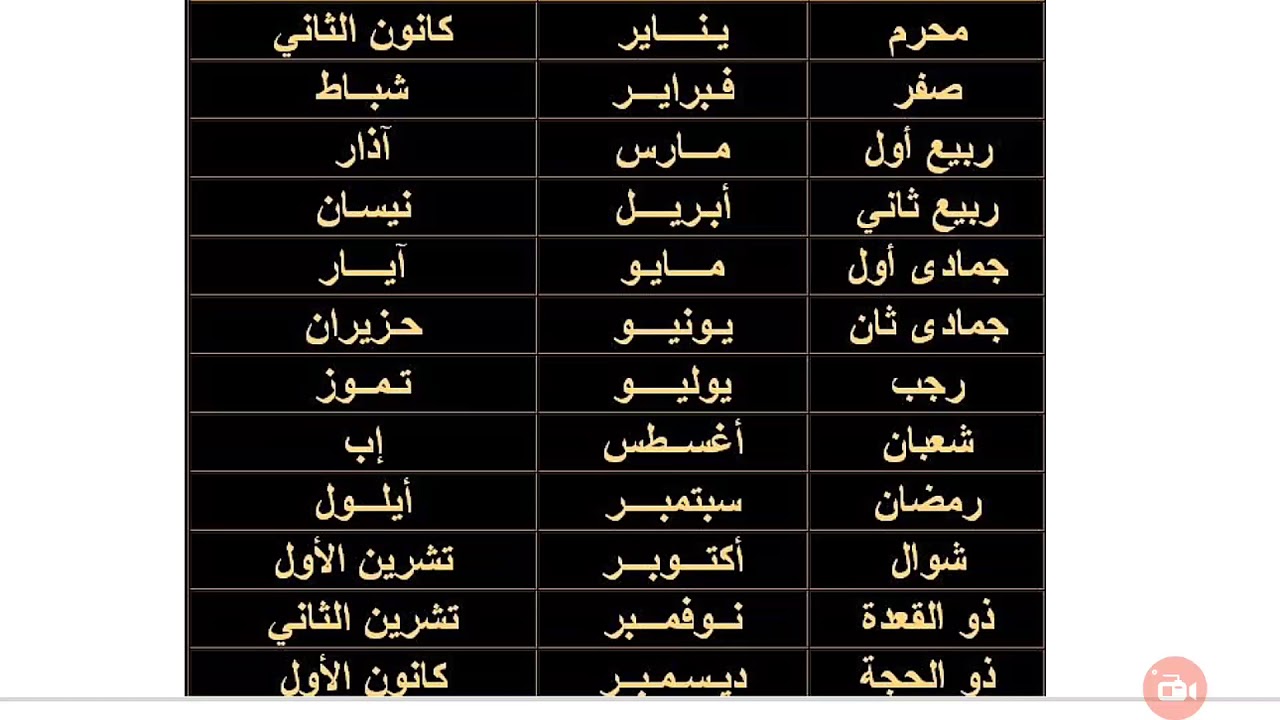 ترتيب شهور السنة , تعرف علي فصول العام الميلادي