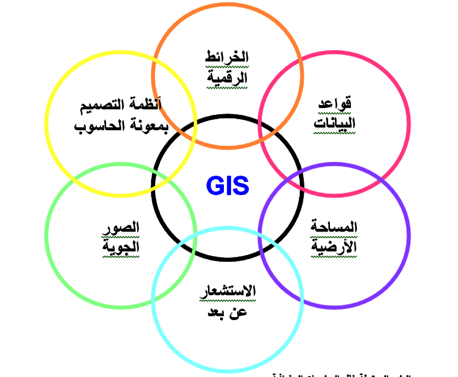 اهمية نظم المعلومات الجغرافية , مميزات نظم المعلومات الجغرافية