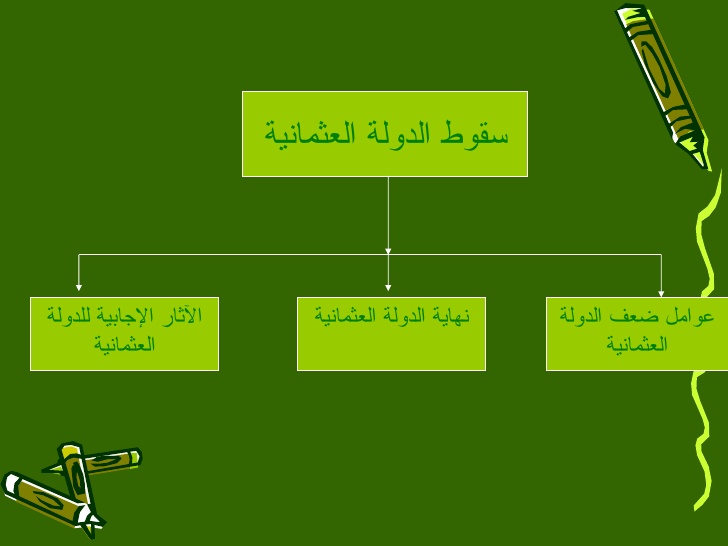 اسباب ضعف الدولة العثمانية , عوامل انهيار الدوله العباسيه و نتائج ذلك