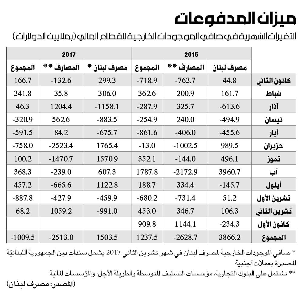 بحث حول ميزان المدفوعات - تعريف ميزان المدفوعات واهميته 3444 3