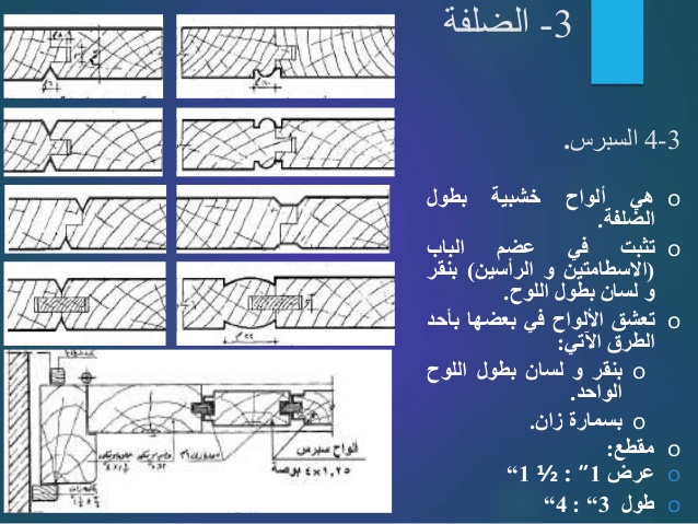 تفصيل ابواب خشب