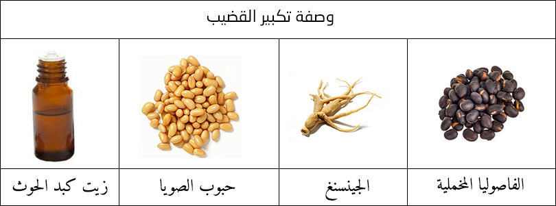 تكبير الذكر طبيعيا - وصفات طبيعيه لتكبير العضو الذكري 7308