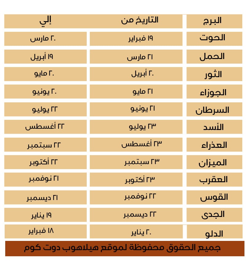 معرفة تواريخ الابراج , انت برج ايه عايز تعرف تاريخ كل برج وبرجك بالذات