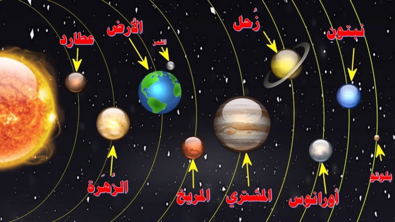 الصور المجموعة الشمسية - اقرب صور للمجموعه الشمسيه 3691